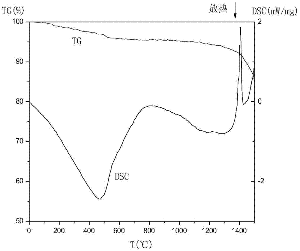 Slag actual ingredient performance detection method for slag containing volatile components