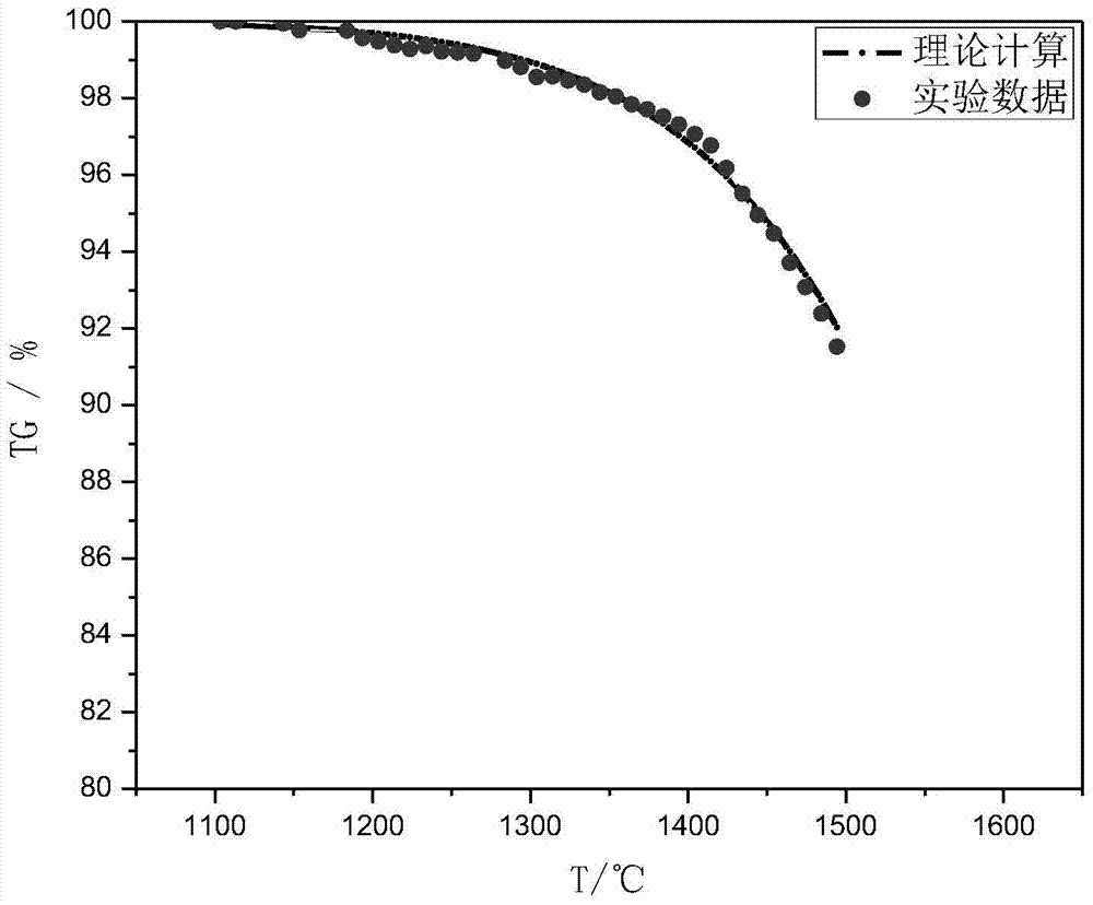 Slag actual ingredient performance detection method for slag containing volatile components