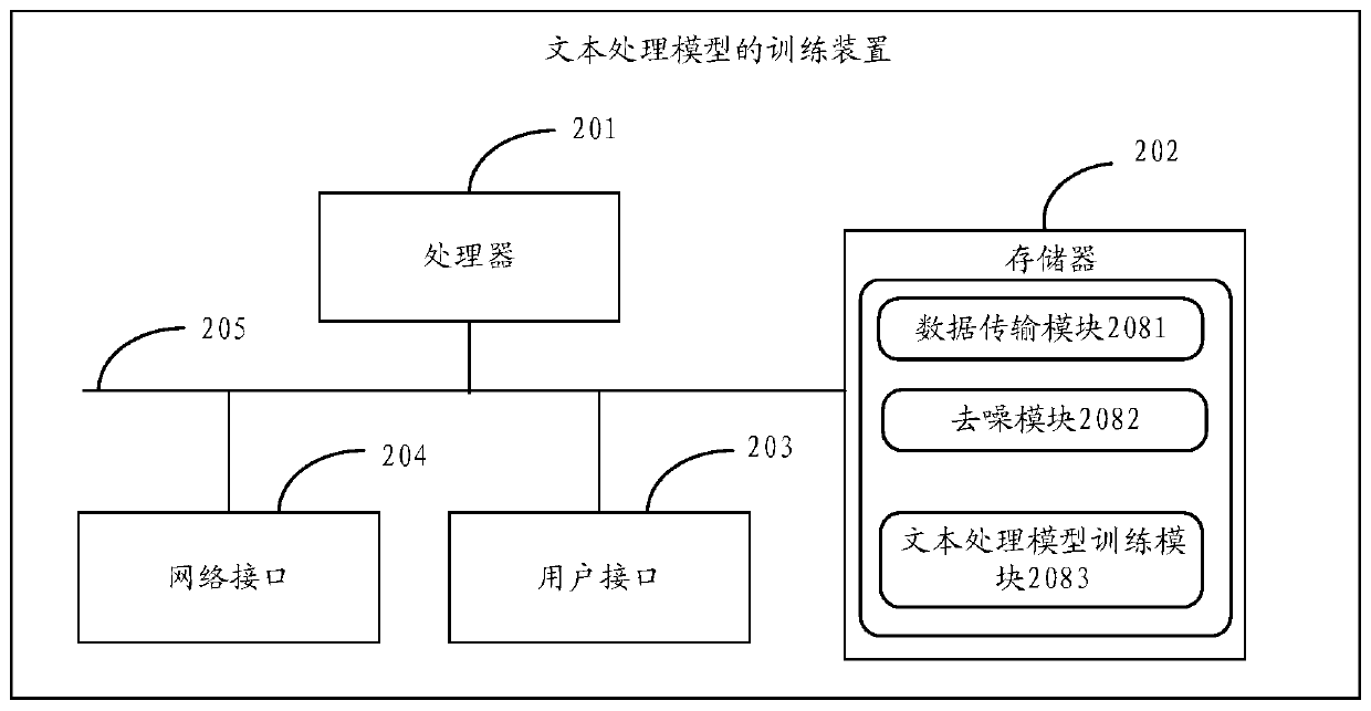 Text processing model training method and device, text processing method and device and storage medium