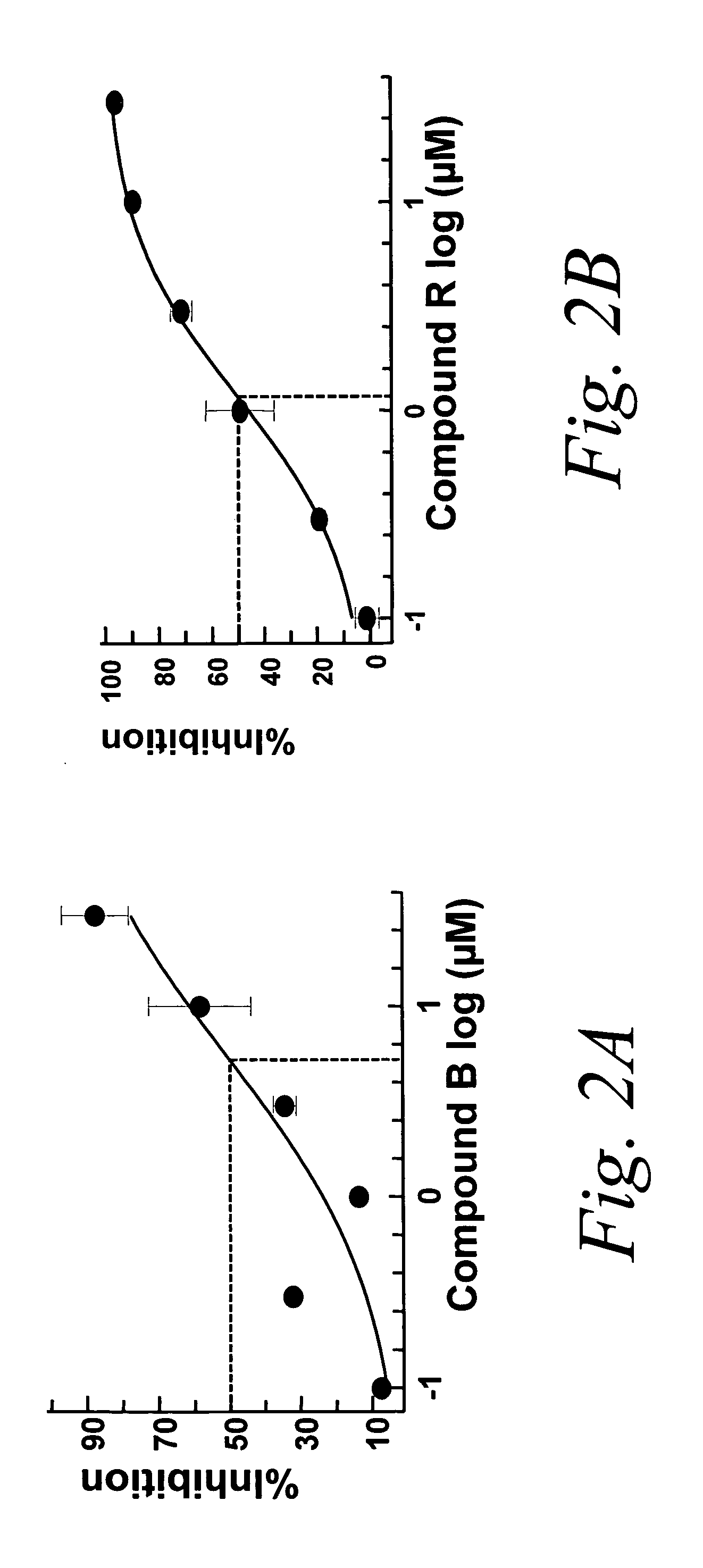 Compositions and methods for modulating gated ion channels