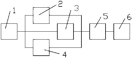 Controllable Led lamp strip