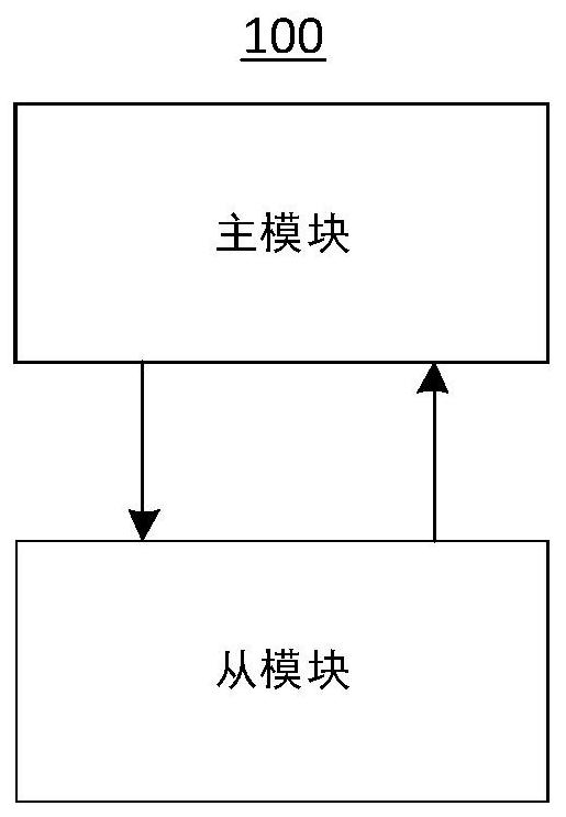 Clock synchronization system and method, electronic equipment and storage medium