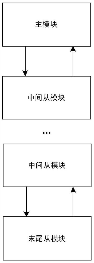 Clock synchronization system and method, electronic equipment and storage medium