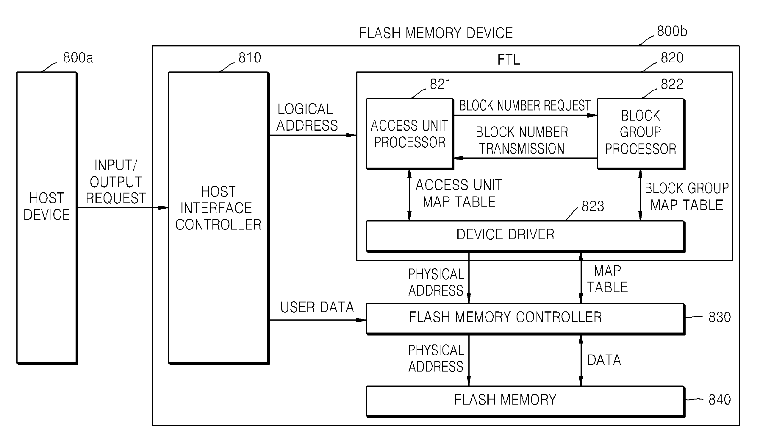 Method and apparatus for performing address mapping in virtual file system of storage unit having a plurality of non-volatile data storage media