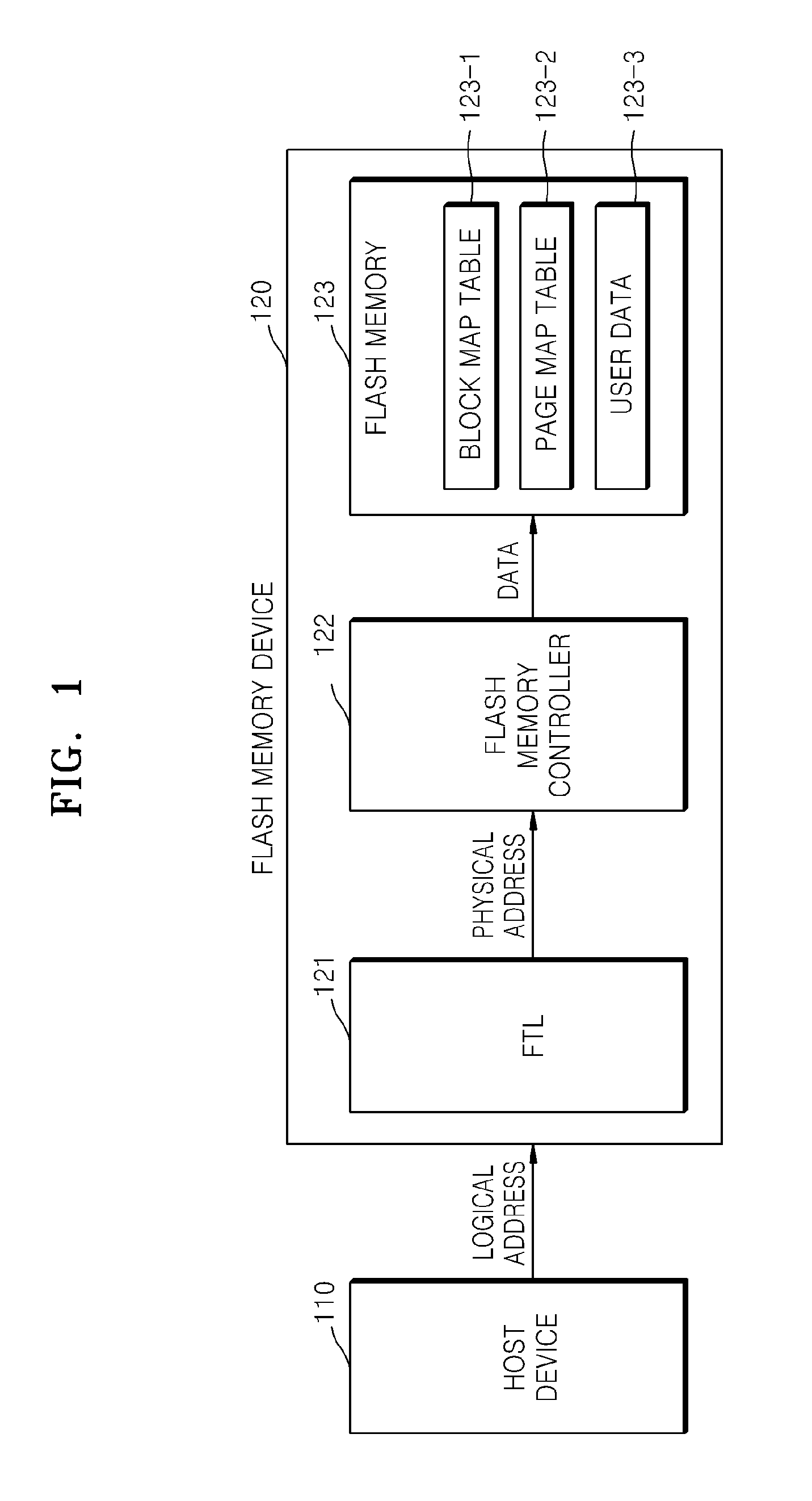 Method and apparatus for performing address mapping in virtual file system of storage unit having a plurality of non-volatile data storage media