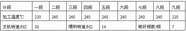 Environment-friendly and flame-retardant glass fibre reinforced PP/PA1010 alloy material with high CTI (comparative tracking index) valve and high GWIT (glow wire ignition temperature) value and preparation method thereof