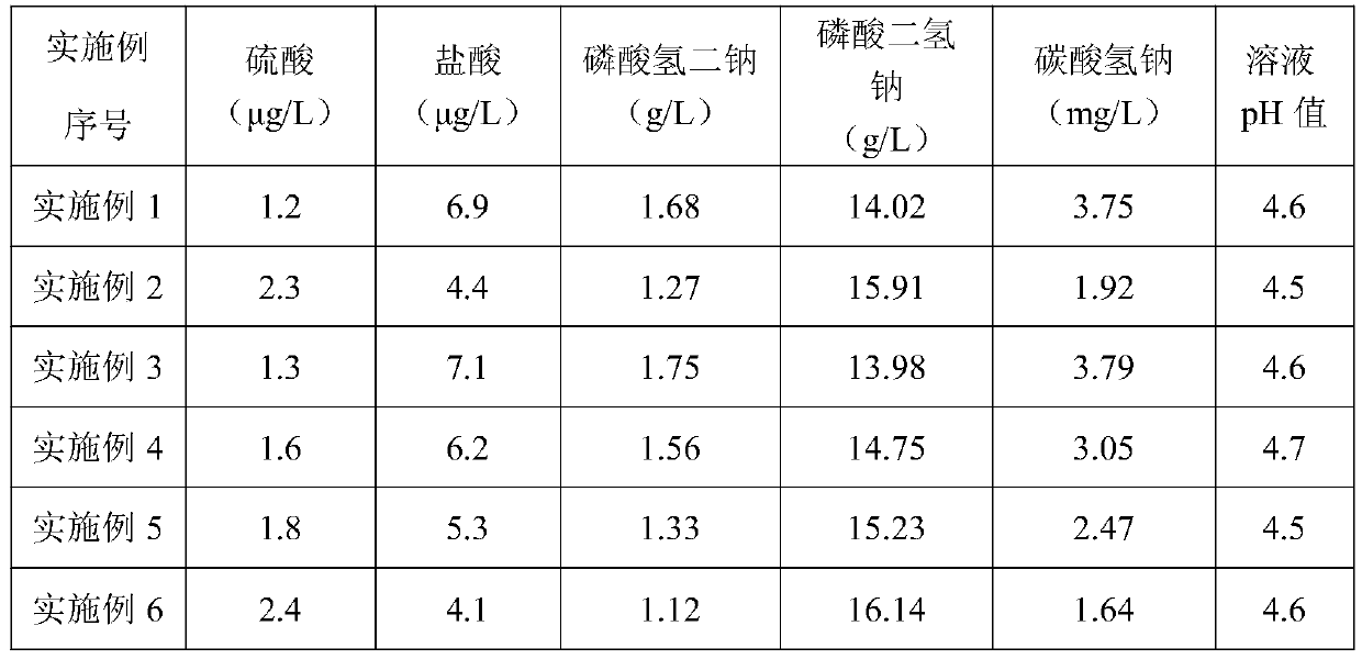 A solution and method for evaluating the corrosion resistance of water-based anti-rust layer on steel plate surface