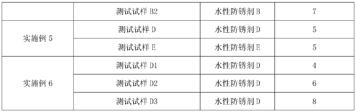 A solution and method for evaluating the corrosion resistance of water-based anti-rust layer on steel plate surface