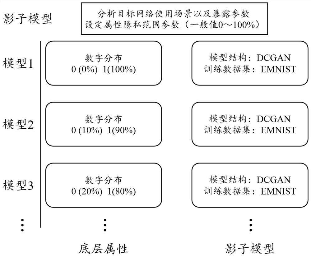 Generative adversarial network fairness analysis method, system and device and storage medium