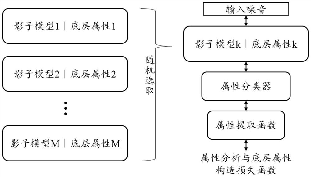 Generative adversarial network fairness analysis method, system and device and storage medium