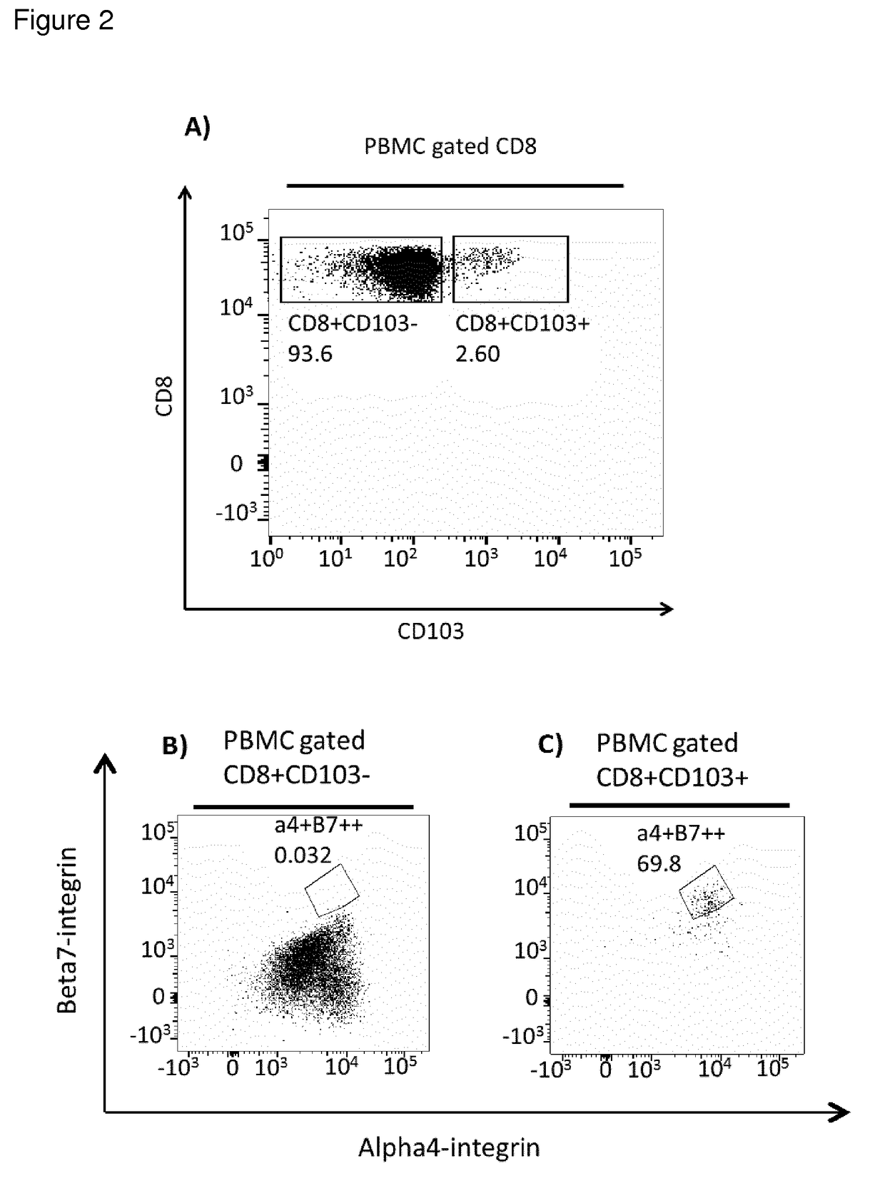 Cd8+ regulatory t-cells for use in the treatment of inflammatory disorders of the human gastrointestinal tract