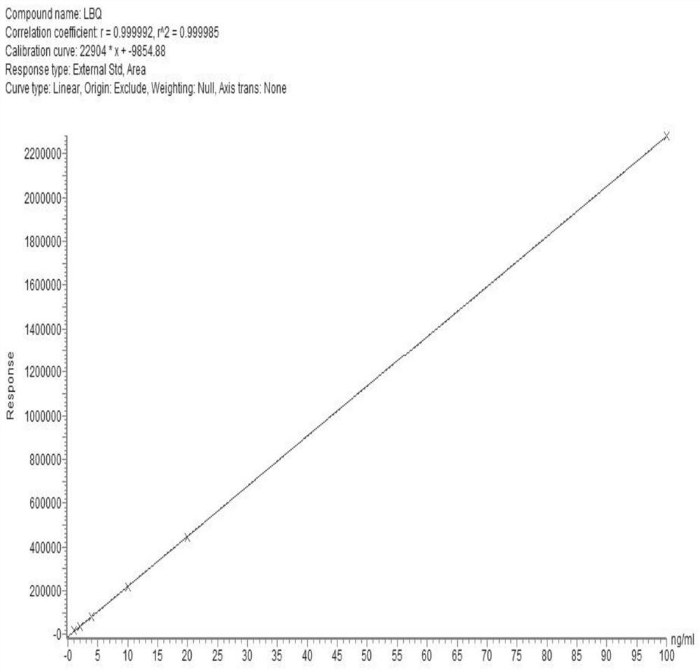 Method for determining residual quantity of chlorpromazine in honey