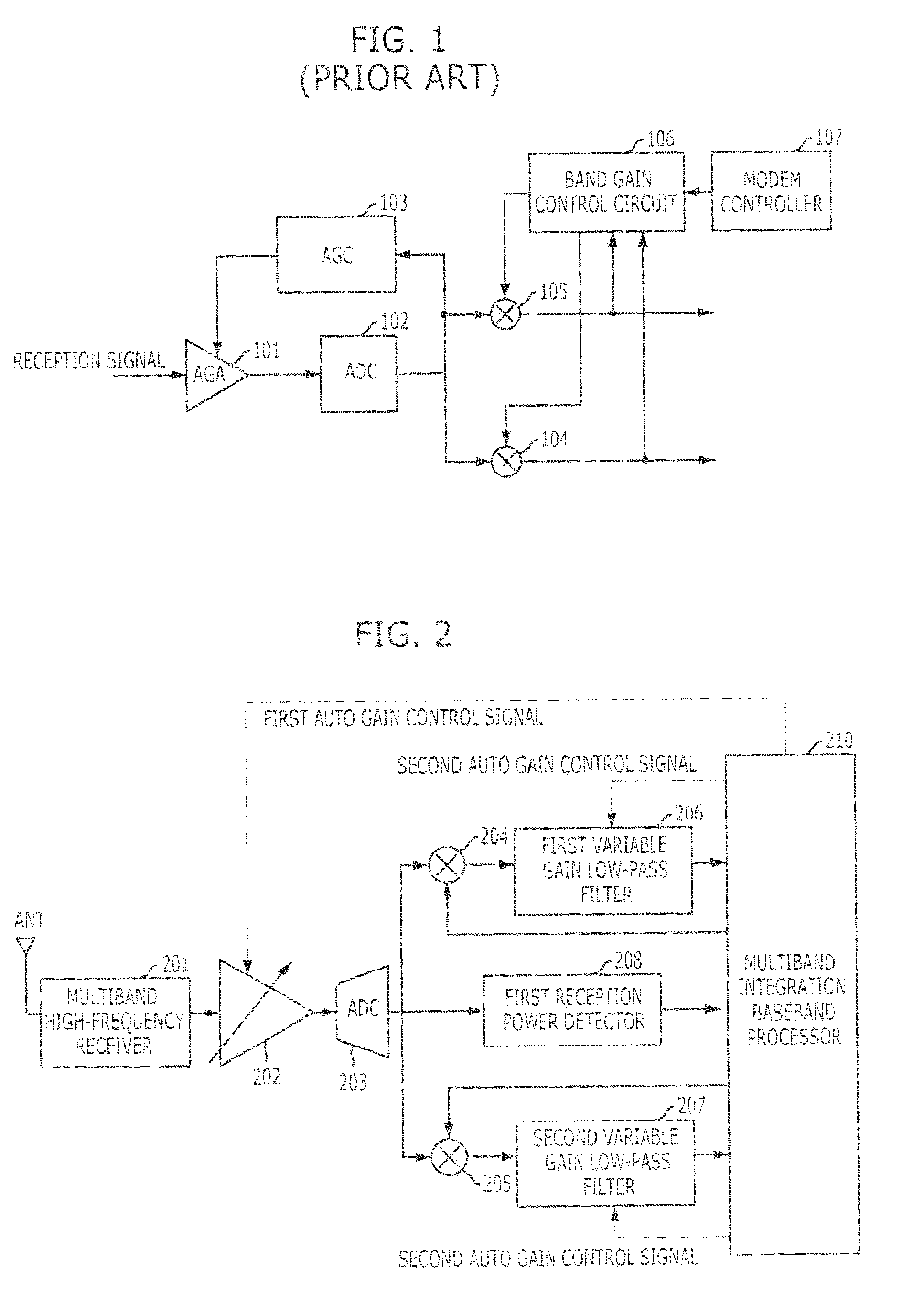 Gain control apparatus and method in receiver of multiband OFDM system