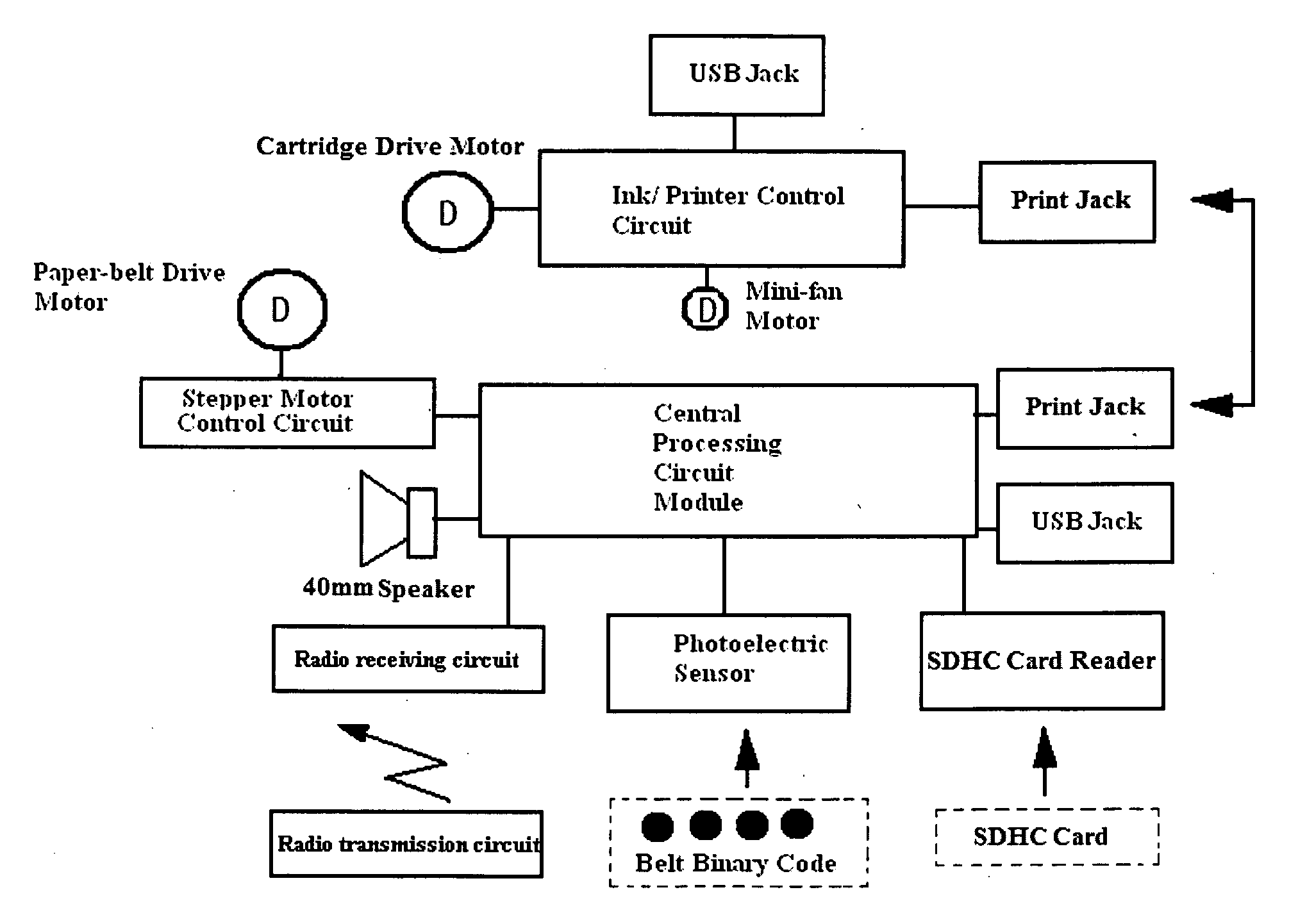 Printable automatic Paper Belt-Rolling reader (PB Reader)