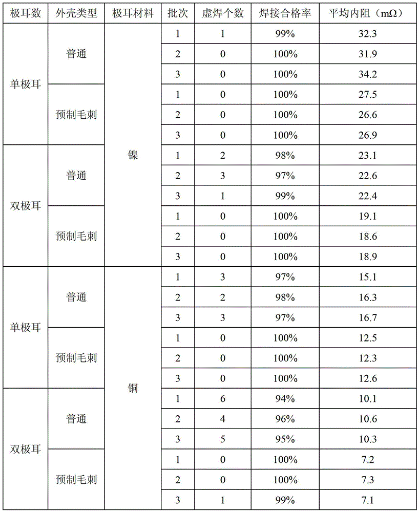 Lithium-ion battery casing with prefabricated burr on the bottom and preparation method of lithium-ion battery