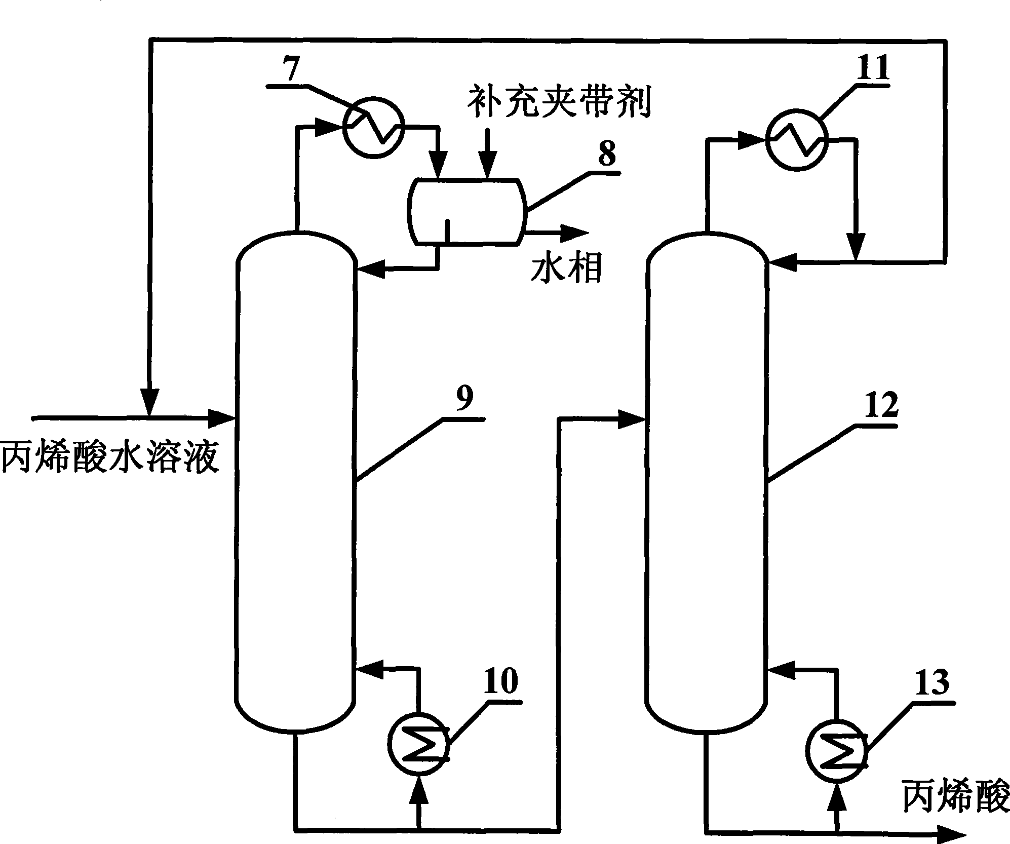 Acrylic purification process and apparatus of bulkhead azeotropy rectification column