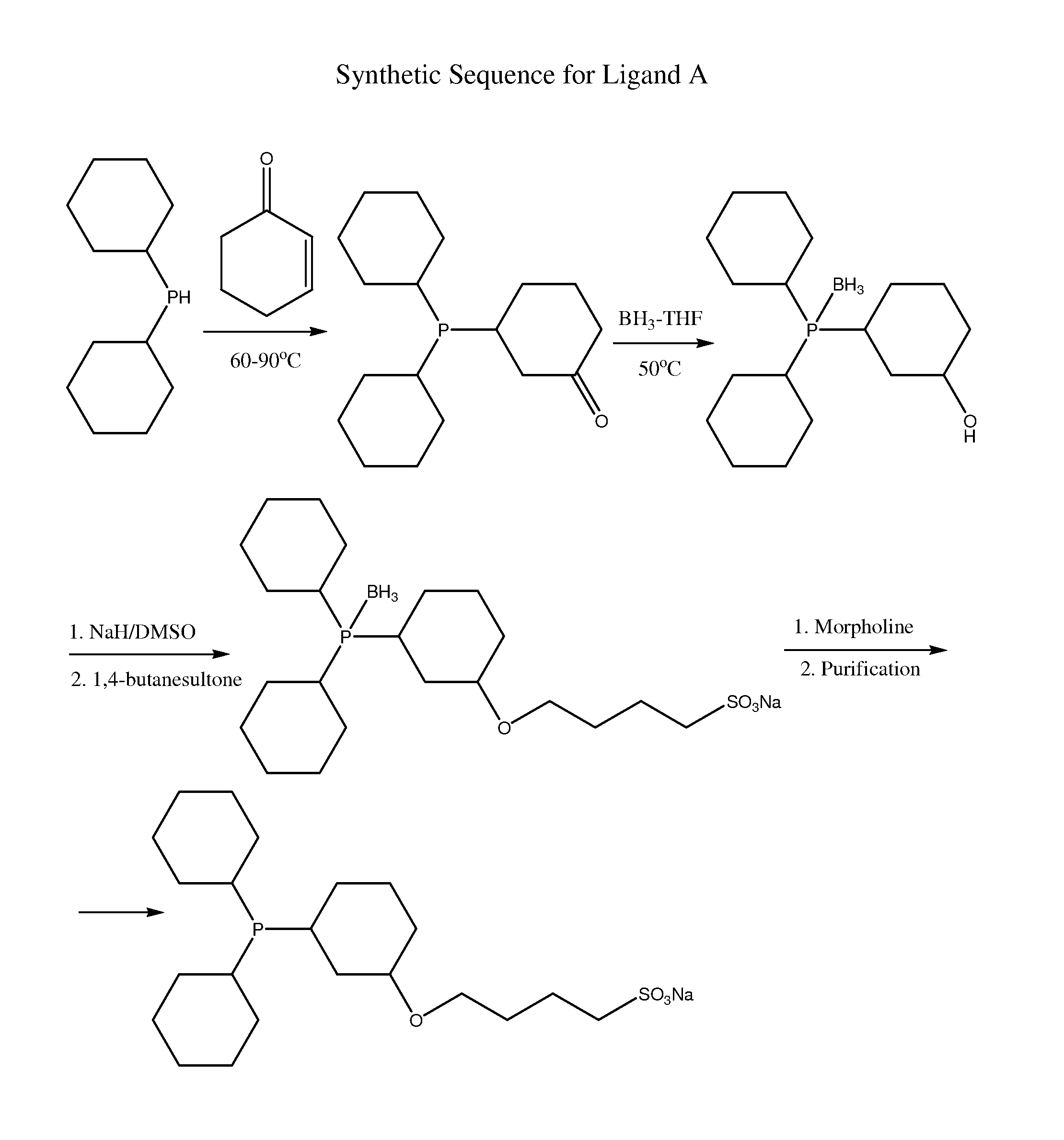 Sulfonated organophosphine compounds and use thereof in hydroformylation processes