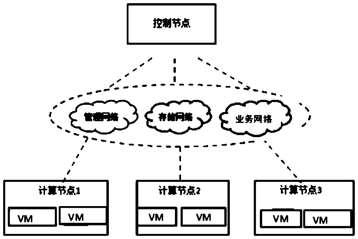 Virtual machine anti-cerebral fissure management method and main server