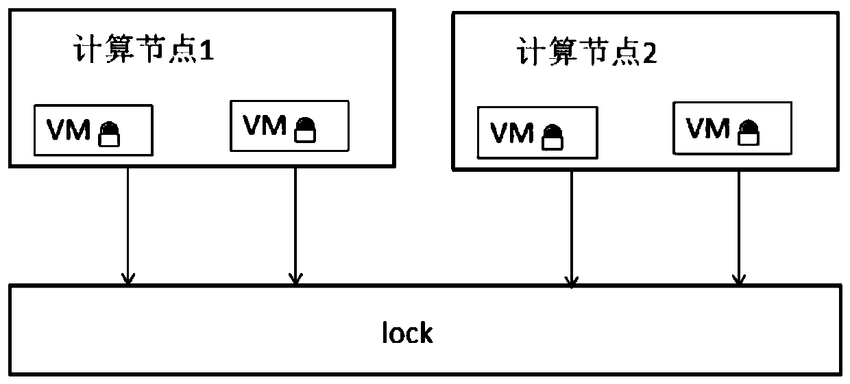 Virtual machine anti-cerebral fissure management method and main server