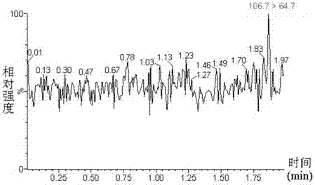 Method for extracting and detecting thiourea dioxide in food