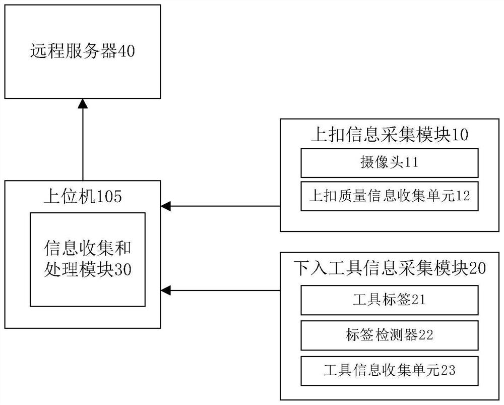 System and method for monitoring make-up and running operations of well cementation and completion tools