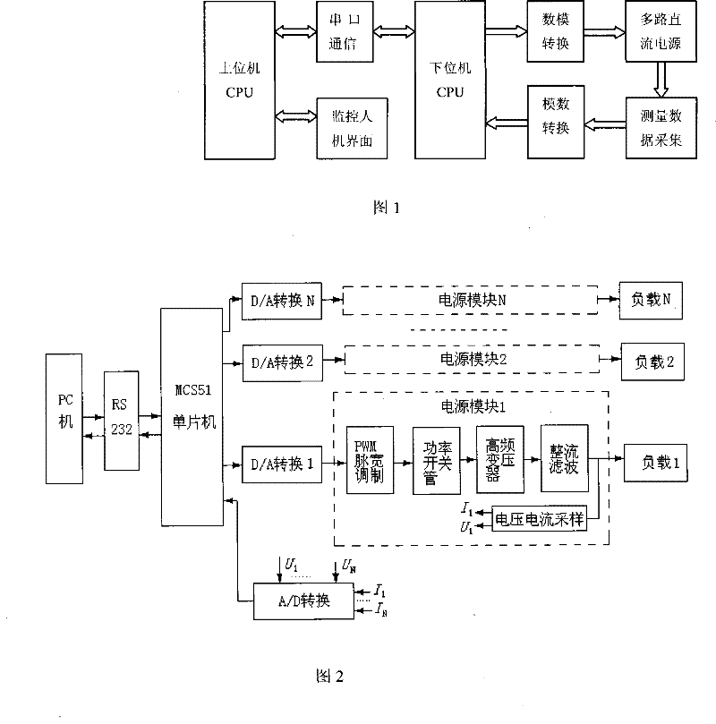 Programmable power supply system dedicated for chip electrophoresis