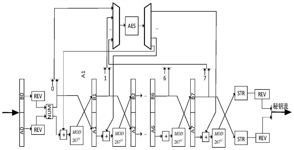 Optical fiber encryption method based on FPGA