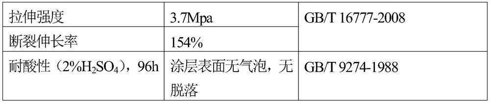 Reflective heat insulation coating and preparation method thereof