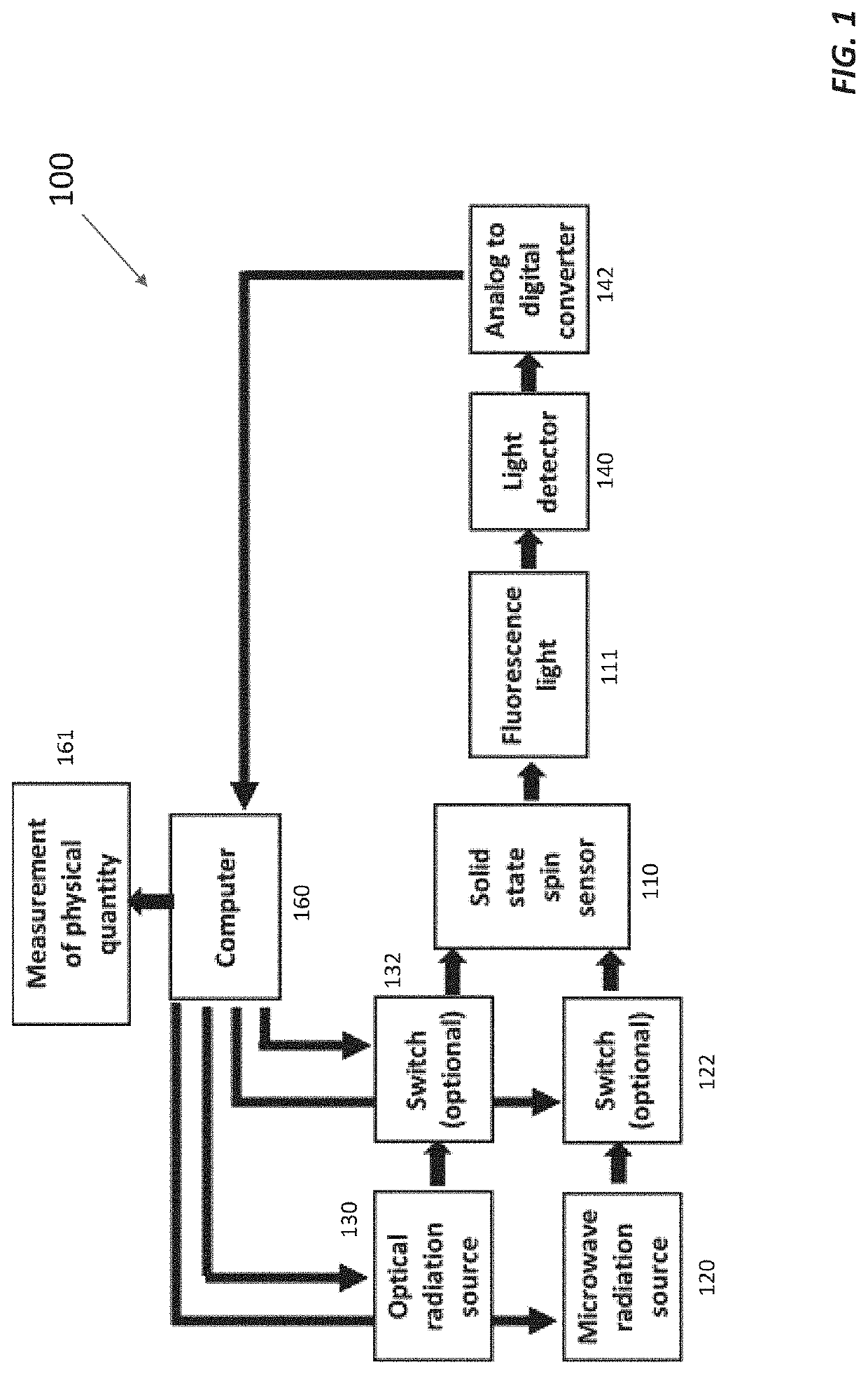 Microwave Resonator Readout of an Ensemble Solid State Spin Sensor