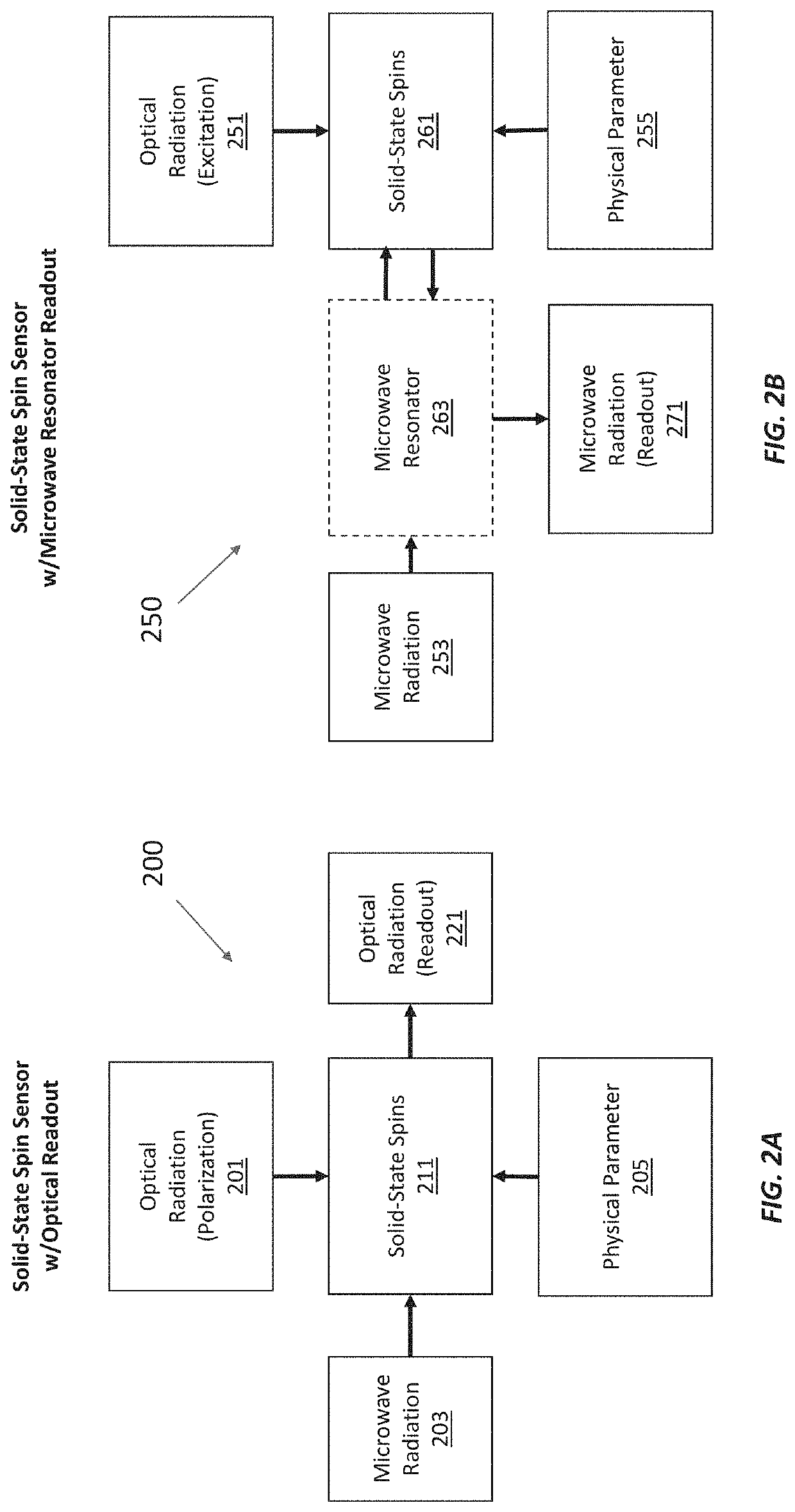 Microwave Resonator Readout of an Ensemble Solid State Spin Sensor