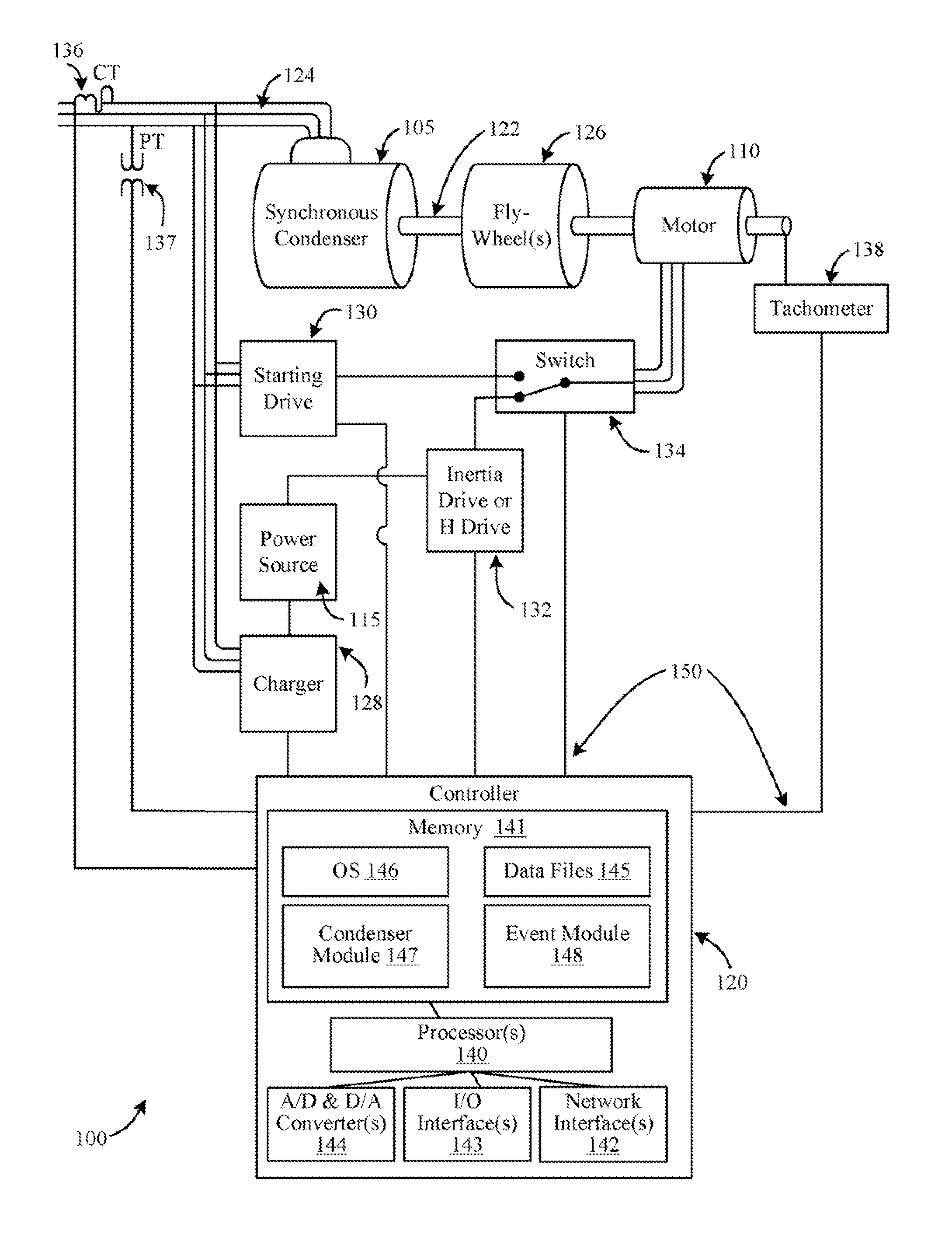 Systems and methods for controlling an inertia of a synchronous condenser