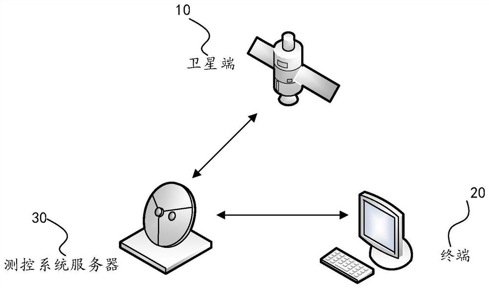 Satellite real-time data processing method and device, computer equipment and storage medium