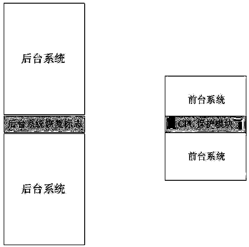 Protection method for preventing invalidation of CPU (central processing unit) of construction machinery controller