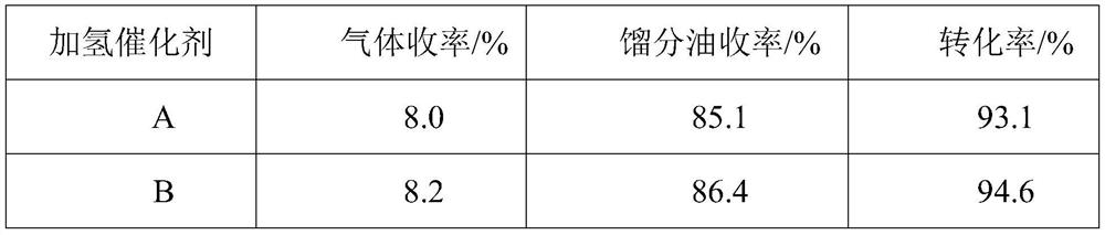 A kind of iron-based hydrogenation catalyst and preparation method thereof