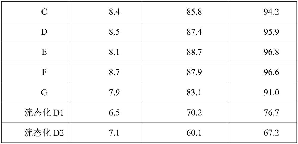 A kind of iron-based hydrogenation catalyst and preparation method thereof