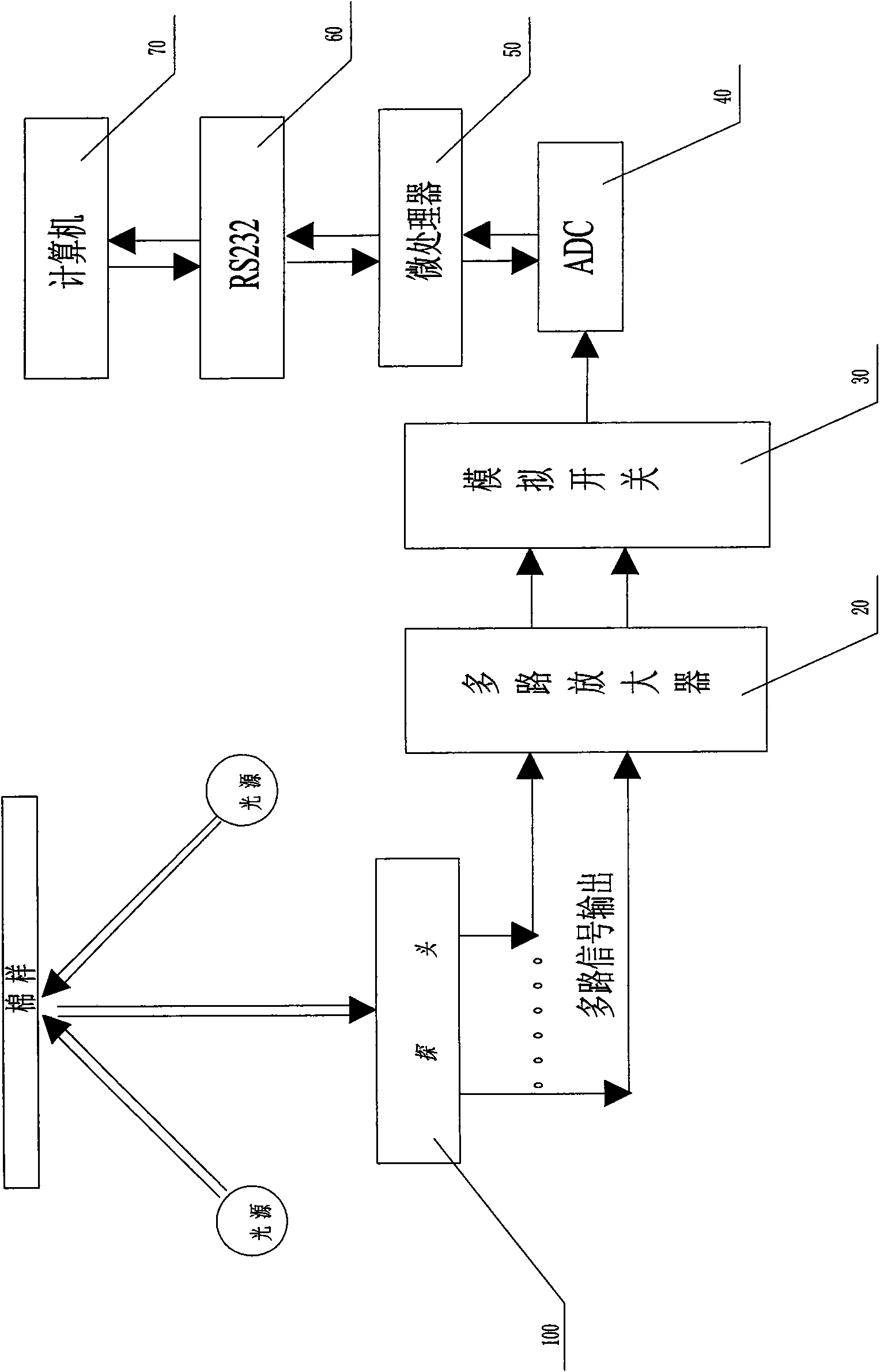 A novel cotton colorimeter and method for measuring cotton color