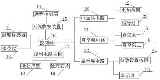 Evaporator for rose extraction