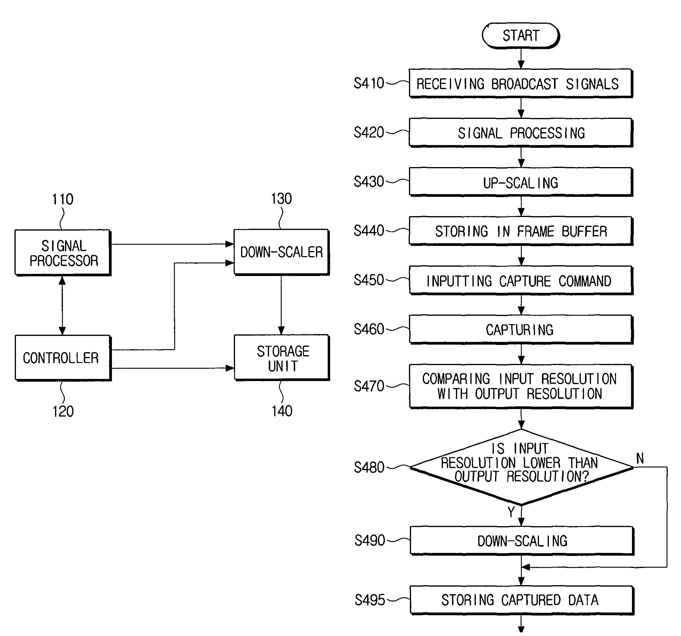 Broadcast receiving apparatus for capturing broadcast signal and method thereof