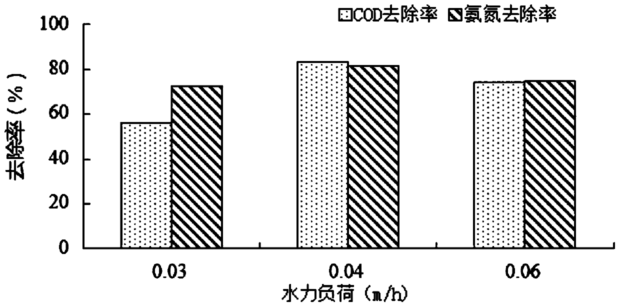 A kind of composite filler of biological aerated filter and its application