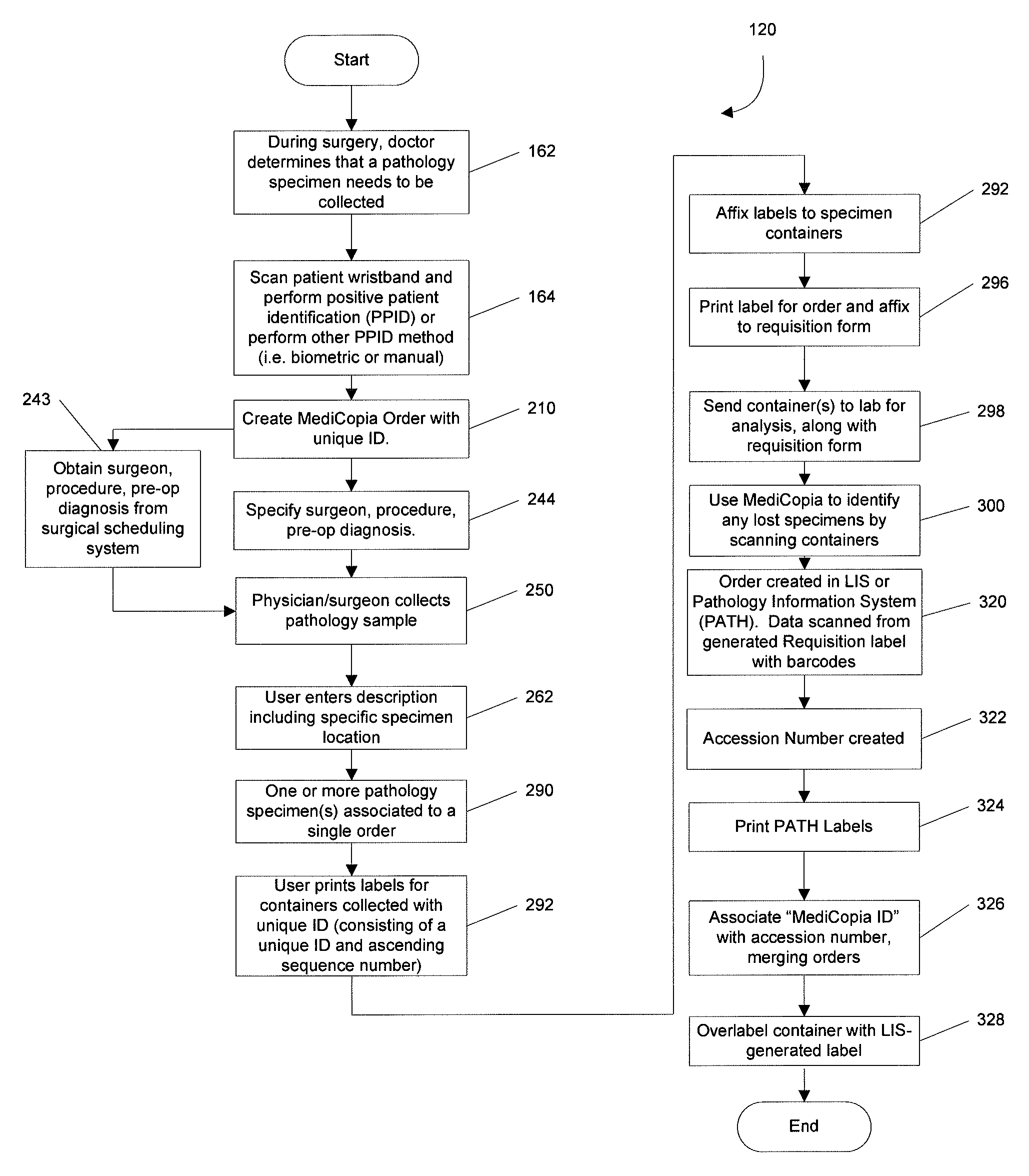 System and method for pathology specimen collection