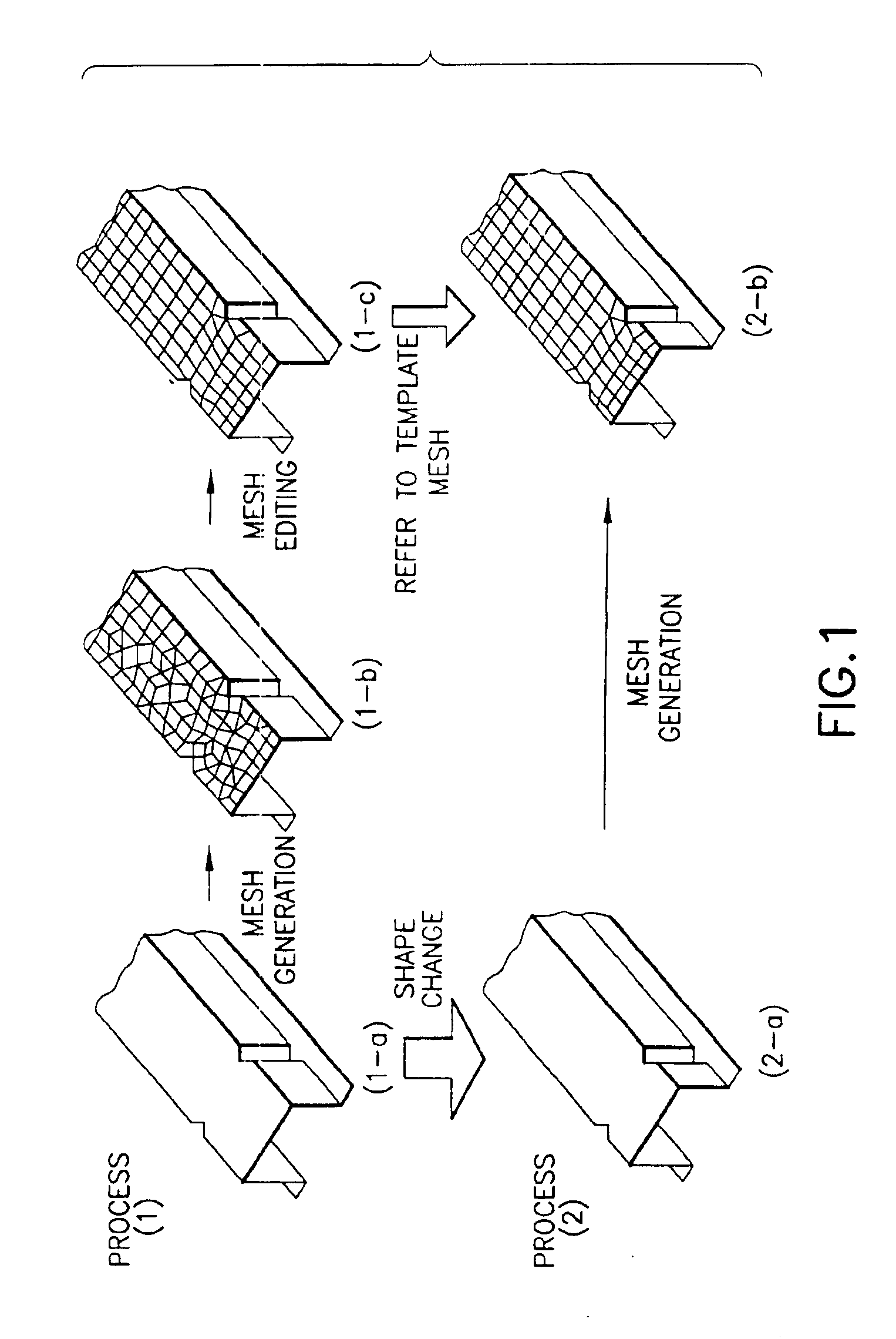 Mesh generation system, design support system, analysis system, analysis method, mesh generation method, and storage medium and program transmission apparatus therefor