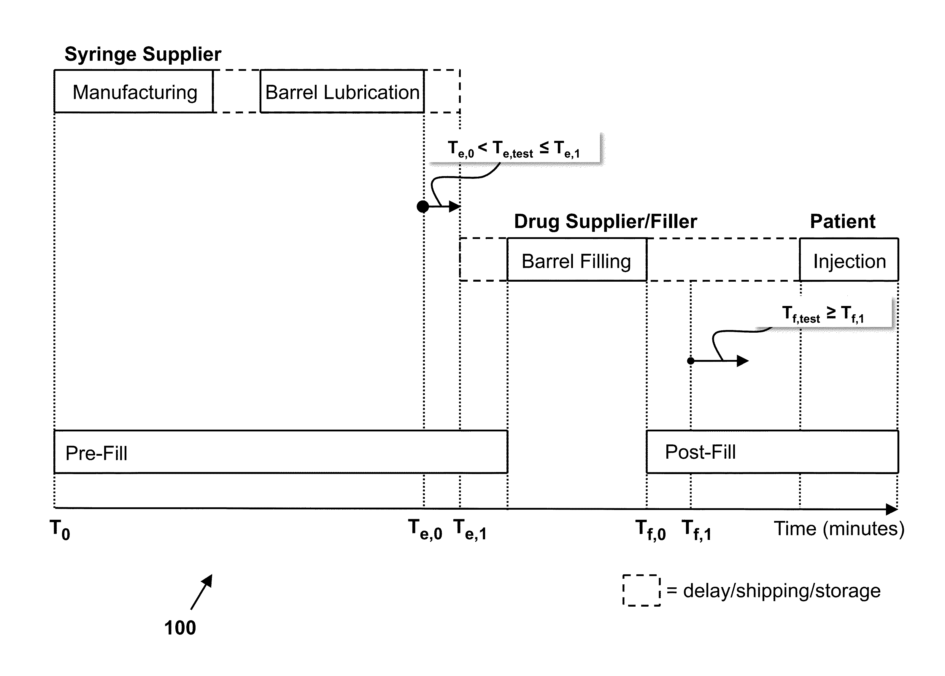 Syringe Barrel Lubricant Coverage Quality Control