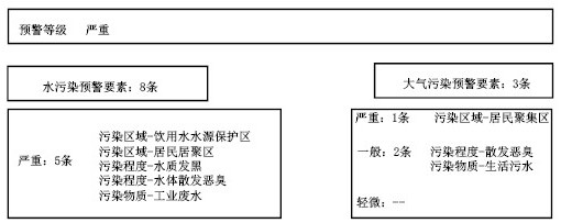 Ecological environment-based data processing method and related equipment