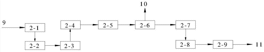 Method for preparing olefin by utilizing coke-oven gas and calcium carbide furnace tail gas
