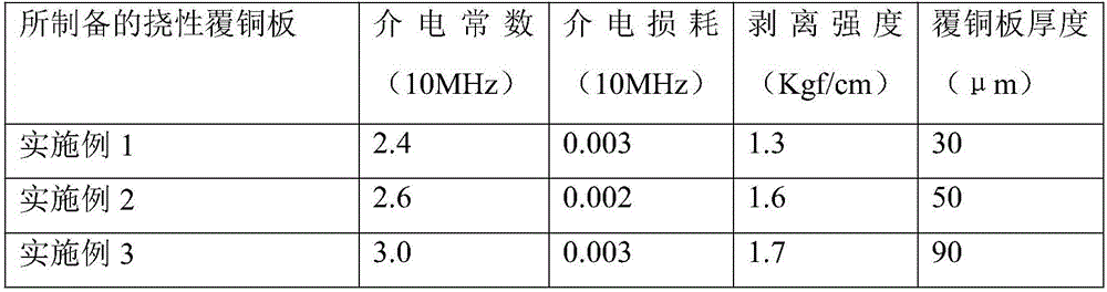 High-frequency and high-speed flexible copper-clad plate and preparation method thereof