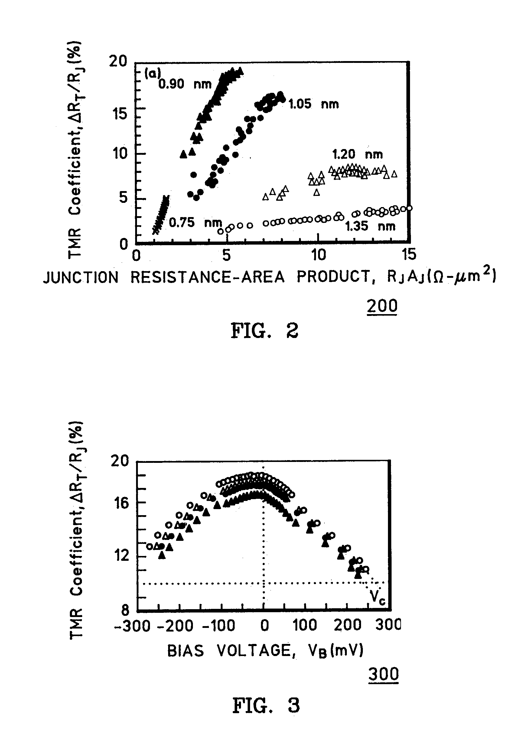 Method of forming a barrier layer of a tunneling magnetoresistive sensor