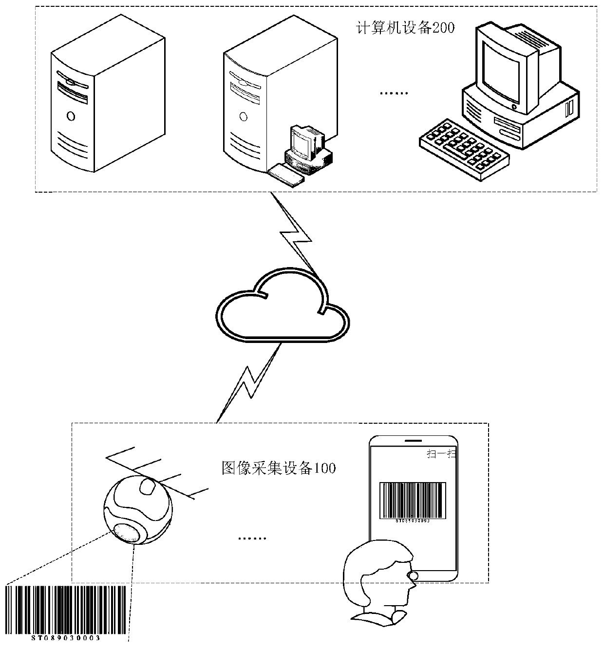 Bar code identification method and device