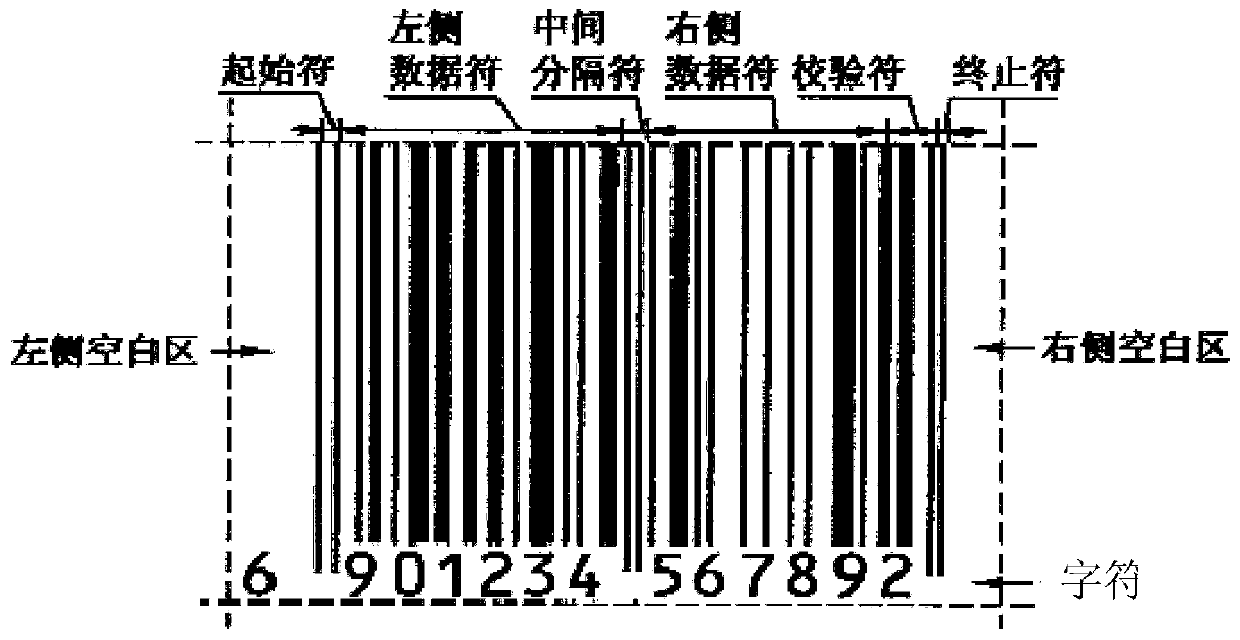 Bar code identification method and device