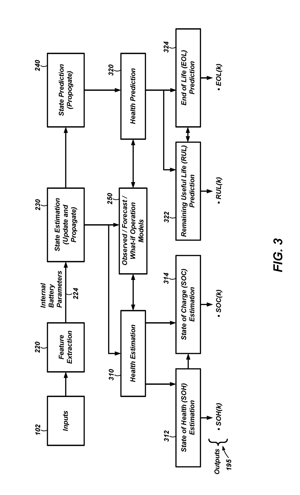 Systems and methods for estimation and prediction of battery health and performance