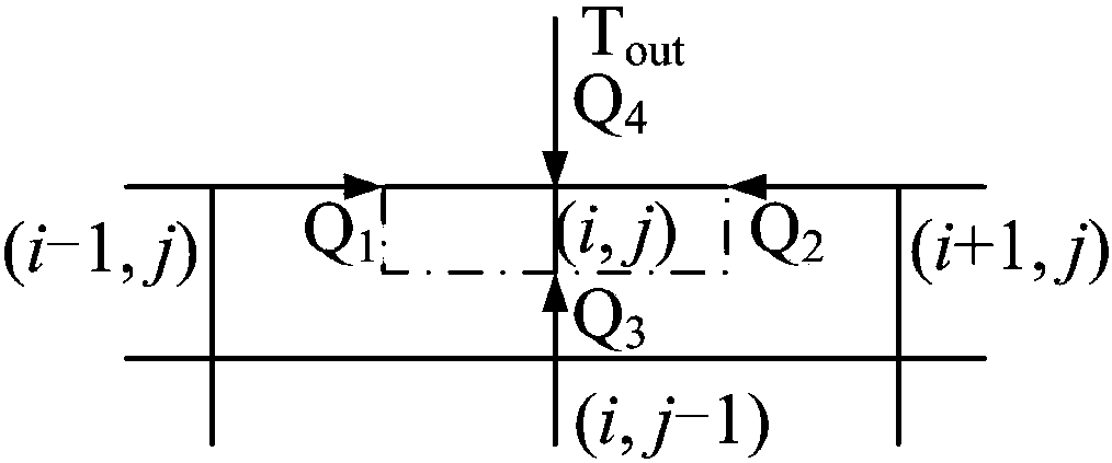 Two-dimensional alternate difference method for predicting plate-belt temperature field during hot rolling